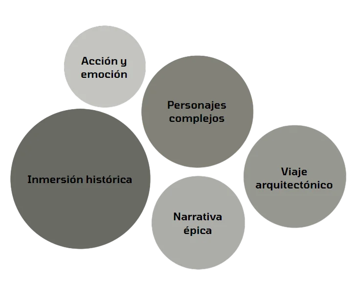 circulos